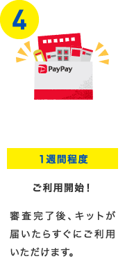 1週間程度 ご利用開始! 審査完了後、キットが届いたらすぐにご利用いただけます。